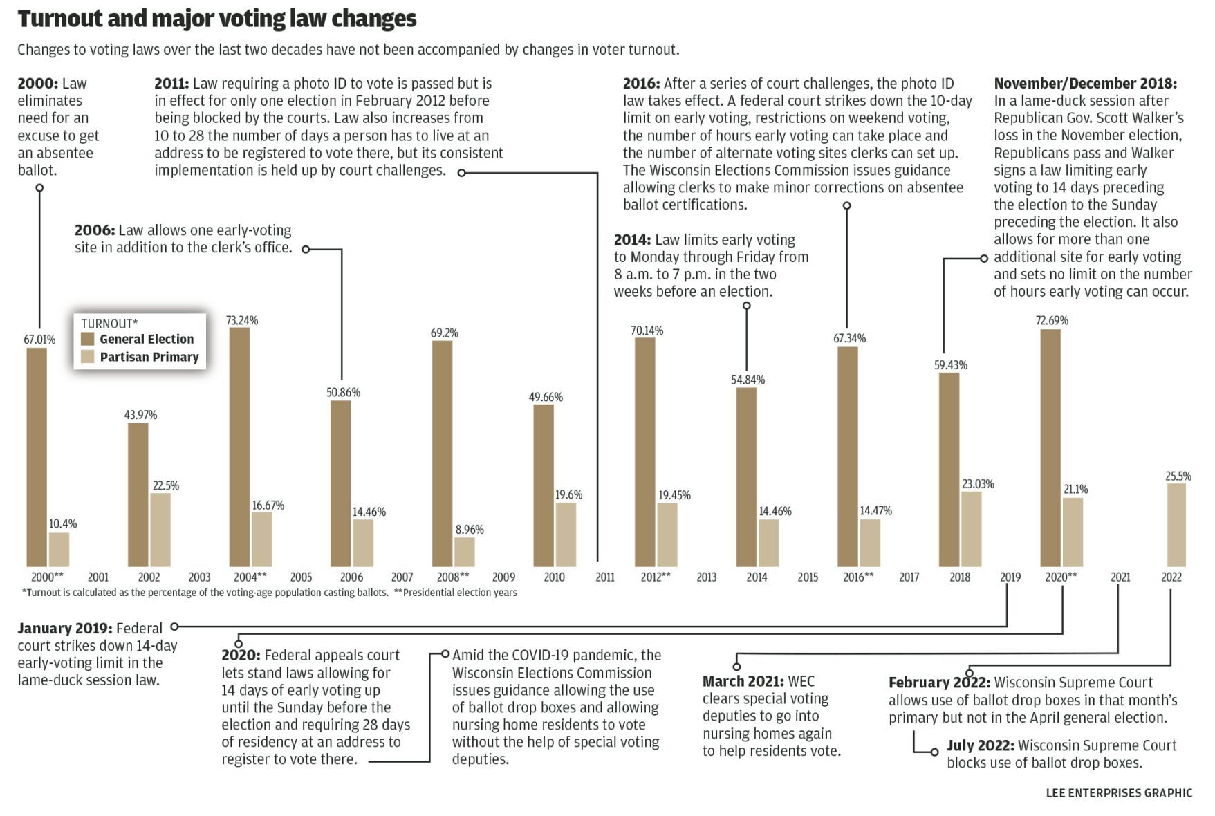 Turnout and voting rules